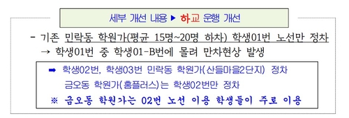 의정부시 '학생 통학버스'  전면 개선 안내 배너