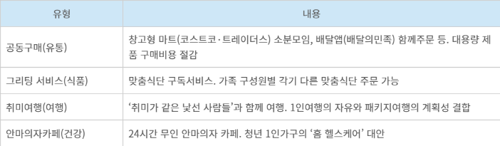 1.5가구 트렌드 사례