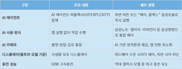 삼성전자 스마트폰 '갤럭시 S26' 시리즈의 주요 특징