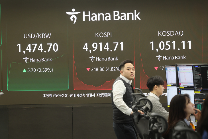 코스피 급락에 매도 사이드카 발동