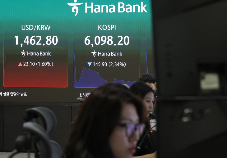 코스피, 미·이란 전쟁에 2%대 급락