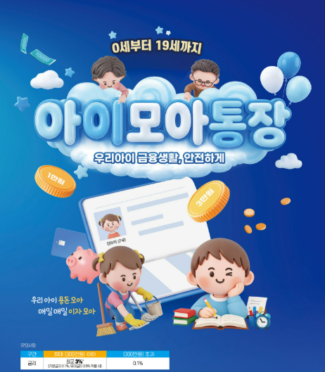 신협중앙회(신협)는 만 19세 미만 미성년 자녀를 위한 입출금통장 '아이모아통장'을 출시한다고 4일 밝혔다.