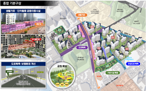 고양특례시 일산동 미래타운 종합 기본구상도