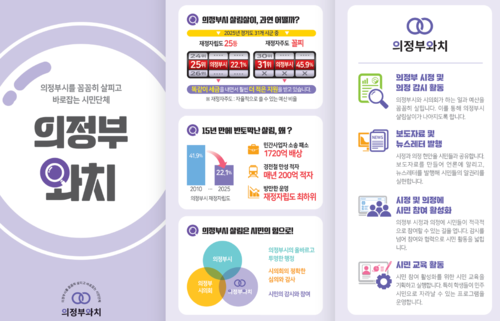 의정부시 재정 감시 시민단체 '의정부와치' 안내 배너