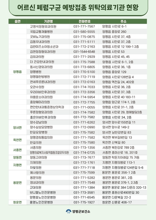 65세 이상 노인 폐렴구균 예방접종 위탁의료기관
