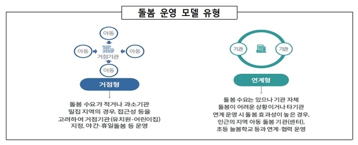경북교육청, '온(溫)맘365돌봄' 시범 사업 68개 기관 선정