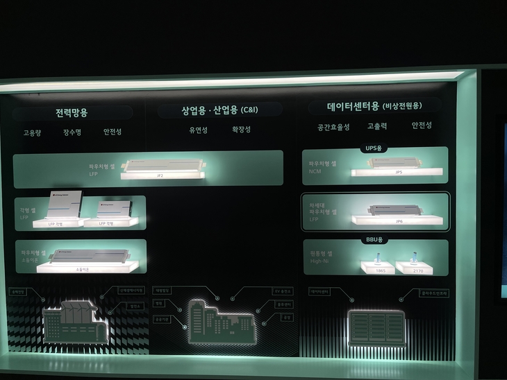 LG에너지솔루션이 '인터배터리 2026'에서 선보인 에너지저장장치(ESS)용 배터리. 사진=박지성 기자