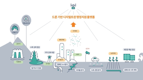 양주시 드론 기반 디지털트윈 행전 지원 플랫폼