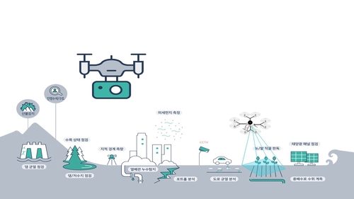 양주시 드론 기반 디지털트윈 행전 지원 플랫폼