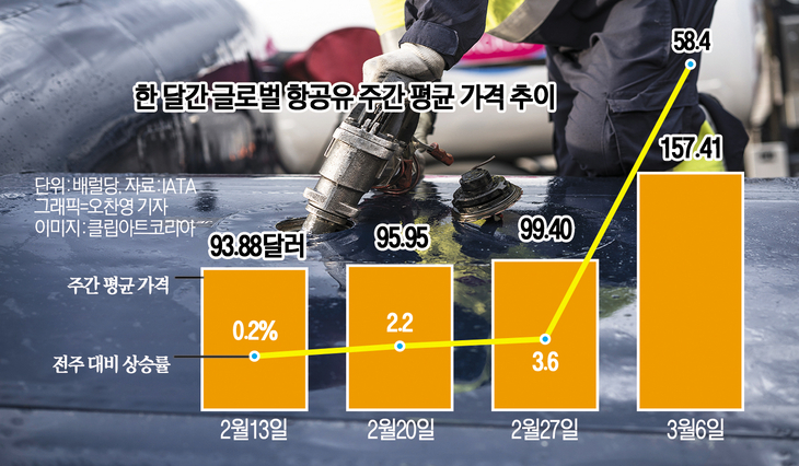 Crop man fueling aircraft