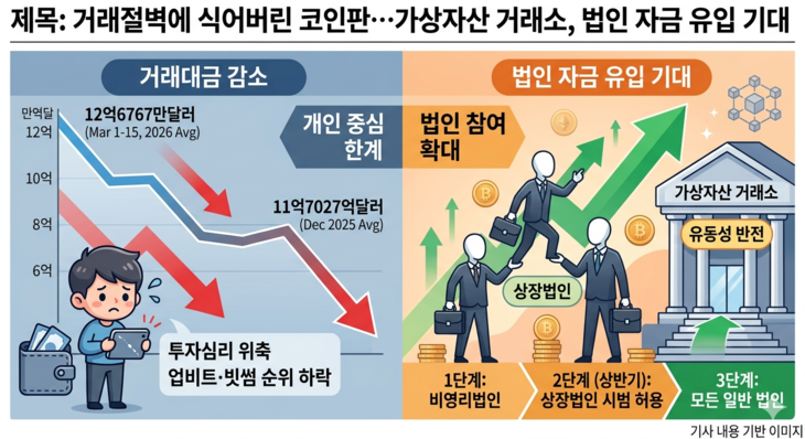 기사 내용을 바탕으로 구글 생성형 AI 제미나이가 만든 이미지