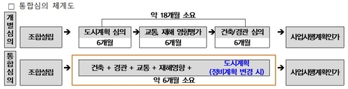 남양주시 '주택정비 원패스(ONE-PASS) 추진계획' 기획도