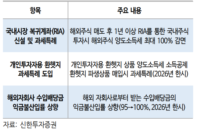 환율안정 3법 주요 내용.