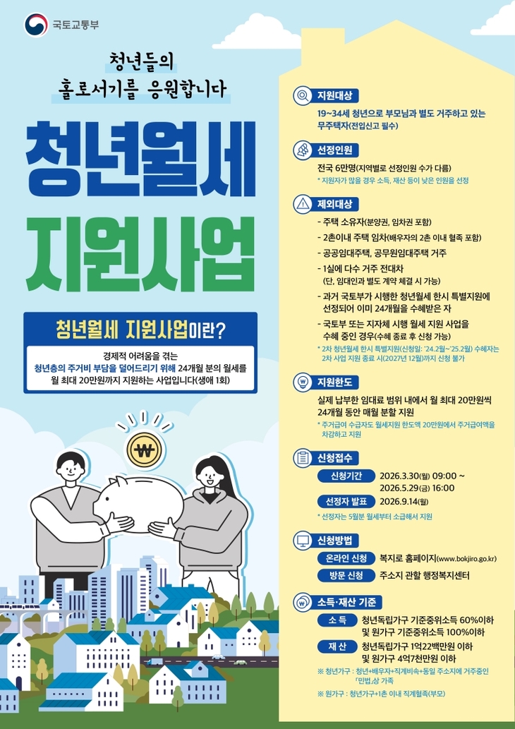 포항시, 청년 월세 최대 20만 원 지원