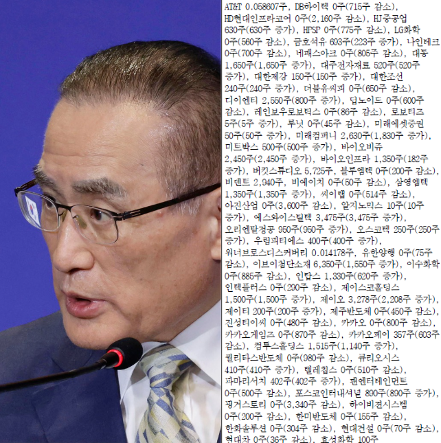 위성락 국가안보실장