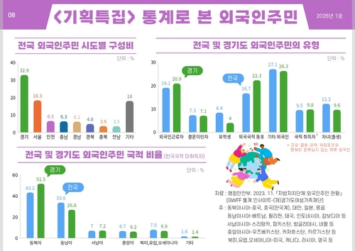 인구현황 브리핑- 통계로 본 외국인주민