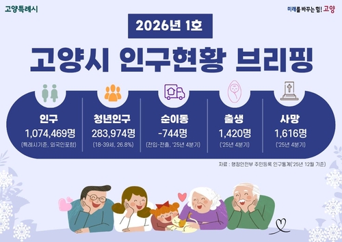 인구현황 브리핑 인포그래픽(2026년 1호) 표지