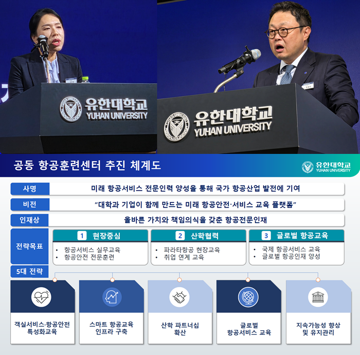 유한대학교 윌로우 하우스에서 진행된 파라타항공 항공 훈련 센터 개소식에서 발언하는 장은영 총장·윤철민 대표(상단)와 추진 체계도. 사진=박규빈