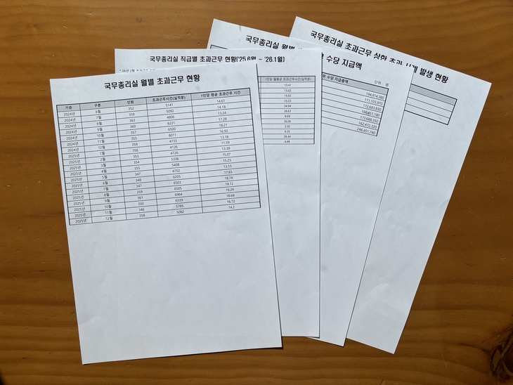 국무총리실 월별 초과근무 현황