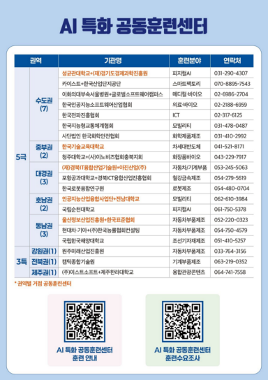 AI 특화 공동훈련센터