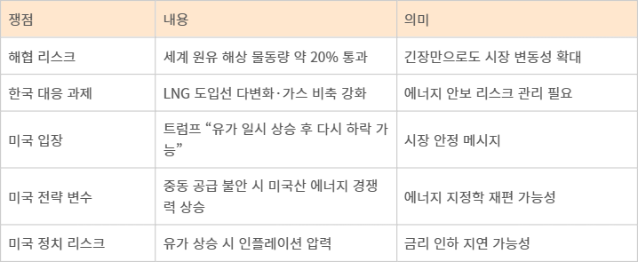 이란 호르무즈 사태 관련 에너지 지정학 핵심 쟁점