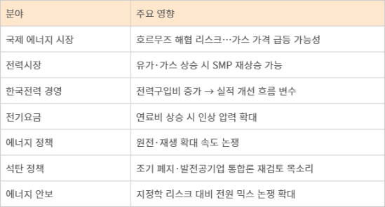이란 사태 이후 한국 에너지 정책·시장 핵심 쟁점