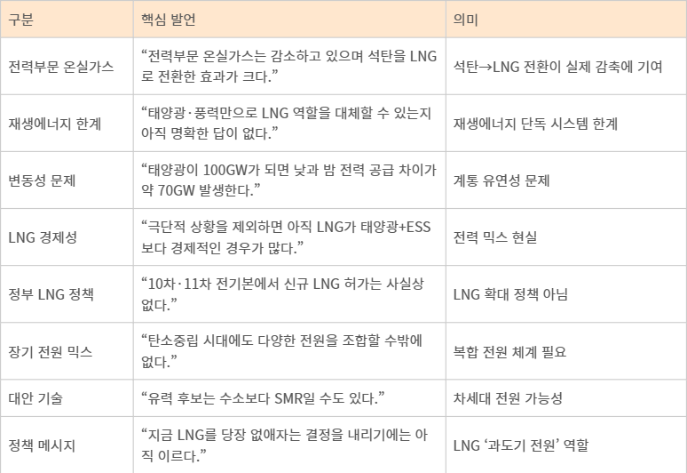 문양택 전력산업정책과장 주요 발언