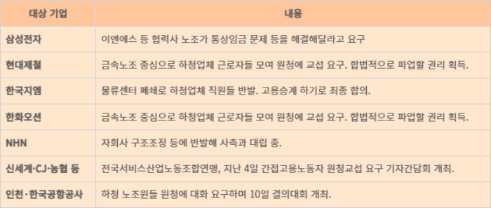 노란봉투법 통과 이후 하청노조의 원청 상대 교섭 촉구 및 관철 사례