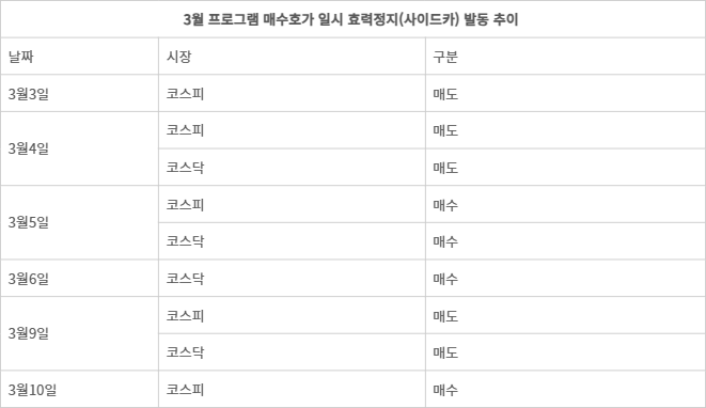 출처=한국거래소