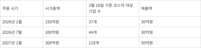 부실기업 상장폐지 기준과 현황 [자료=금융위원회]