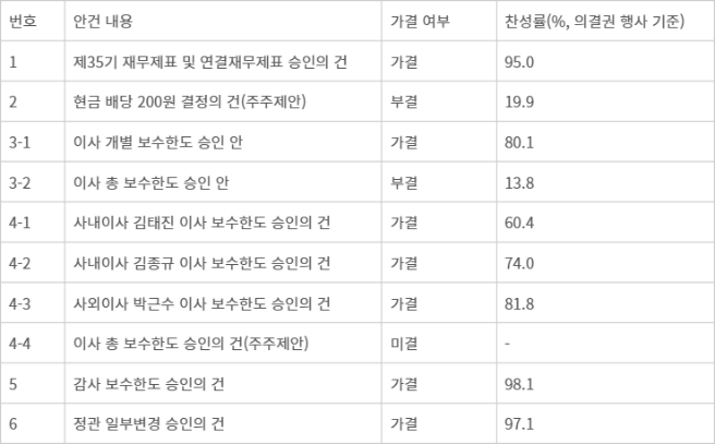 블루콤 2026년 정기 주주총회 결과 [자료=전자공시]