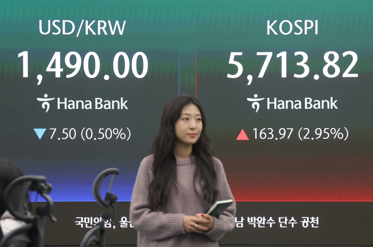 코스피 상승, 환율 하락