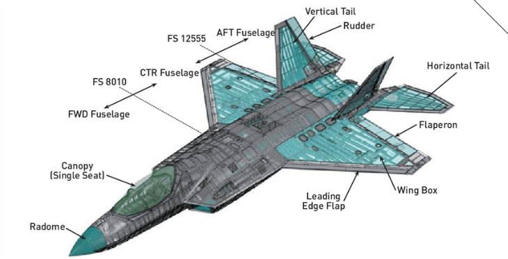 KF-21 기체 구조 배치도