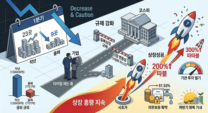 기사 본문을 바탕으로 구글 제미나이가 생성한 이미지