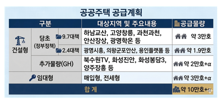 경기주택도시공사