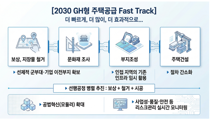 경기주택도시공사
