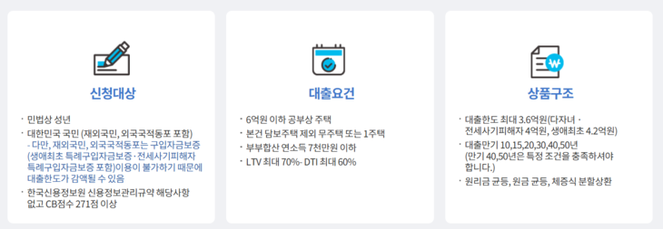 보금자리론 개요.