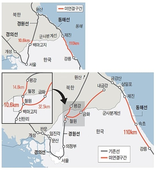 포천시 남북관광 프로그램 기획도