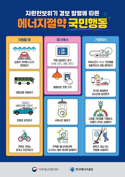 에너지 절약 실천 국민행동지침