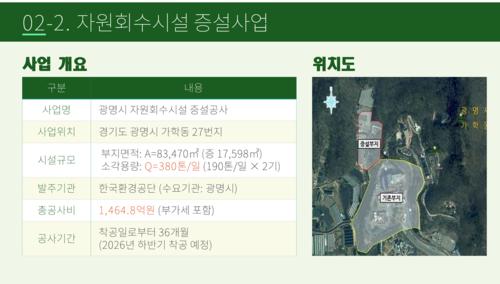 광명시 폐기물 처리 대책 언론 브리핑 발표 자료