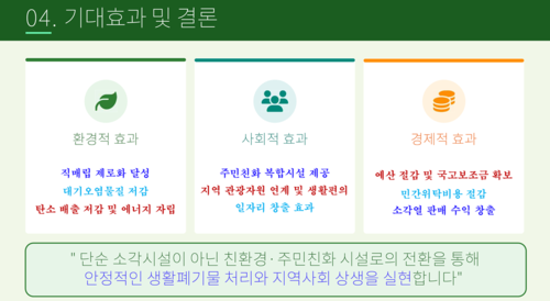 광명시 폐기물 처리 대책 언론 브리핑 발표 자료