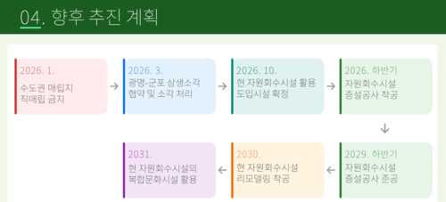 광명시 폐기물 처리 대책 언론 브리핑 발표 자료