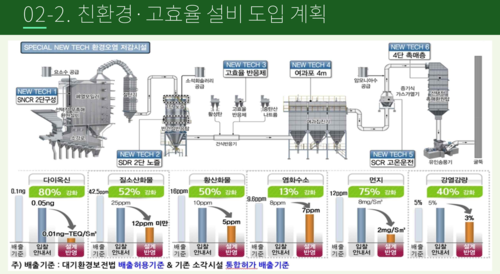 광명시 폐기물 처리 대책 언론 브리핑 발표 자료