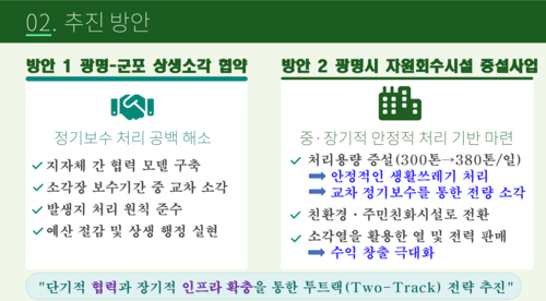 광명시 폐기물 처리 대책 언론 브리핑 발표 자료