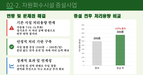 광명시 폐기물 처리 대책 언론 브리핑 발표 자료