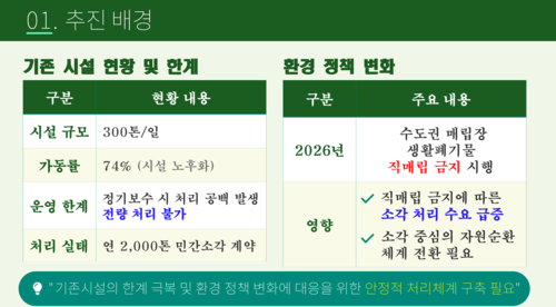 광명시 폐기물 처리 대책 언론 브리핑 발표 자료