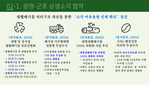 광명시 폐기물 처리 대책 언론 브리핑 발표 자료