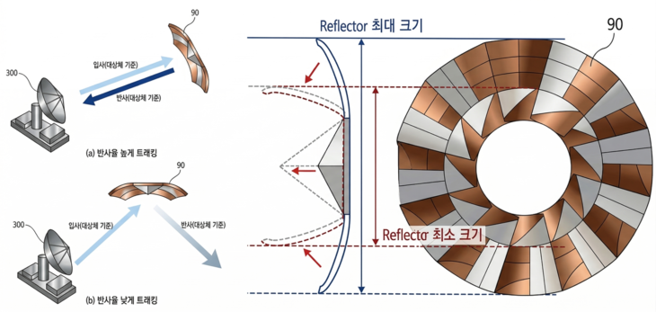 '적 기만용 무인 비행체와 운용 방법의 활용 방안'을 설명하기 위한 참고도. 자료=지식재산처 제공, 구글 생성형 AI '제미나이' 재구성