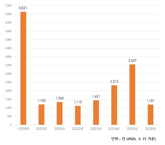 건강기능식품 부작용