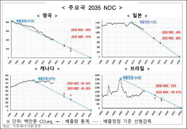 국민의힘 “기후공론화, ‘답정너’식 설계”…조기감축 유도 의혹 제기
